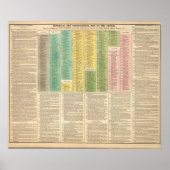 カトリック教会のタイムライン ポスター (正面)