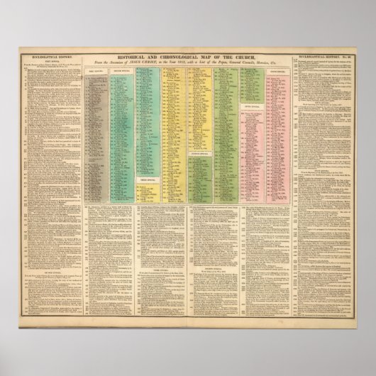 カトリック教会のタイムライン ポスター (正面)