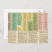 カトリック教会のタイムライン ポストカード (正面/裏面)