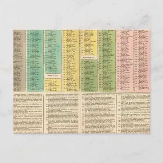 カトリック教会のタイムライン ポストカード (正面)