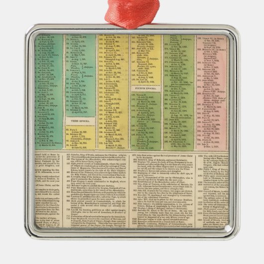 カトリック教会のタイムライン メタルオーナメント (正面)