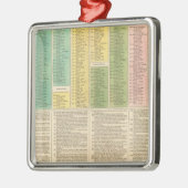 カトリック教会のタイムライン メタルオーナメント (左)