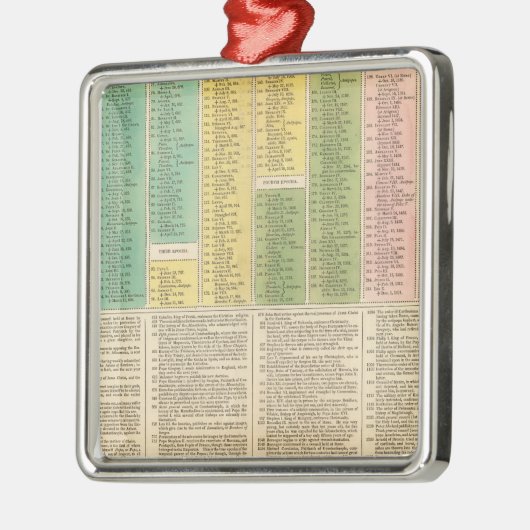 カトリック教会のタイムライン メタルオーナメント (左)