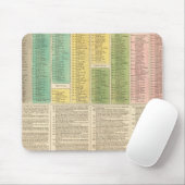 カトリック教会の時期 マウスパッド (マウス)