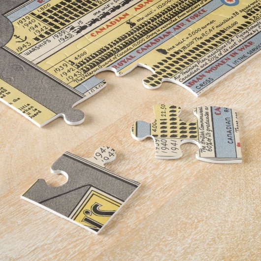 カナダ戦争中 ジグソーパズル (側面)