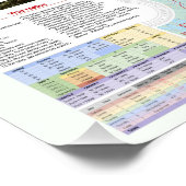 カヌー・トレイル2022カナダトリップのポスター ポスター (コーナー)