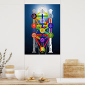 「カバリスムな生活構造図」 ポスター (キッチン)