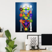 「カバリスムな生活構造図」 ポスター (ホームオフィス)