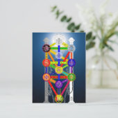 「カバリスムな生活構造図」 ポストカード (スタンド正面)