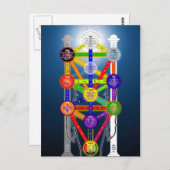 「カバリスムな生活構造図」 ポストカード (正面/裏面)