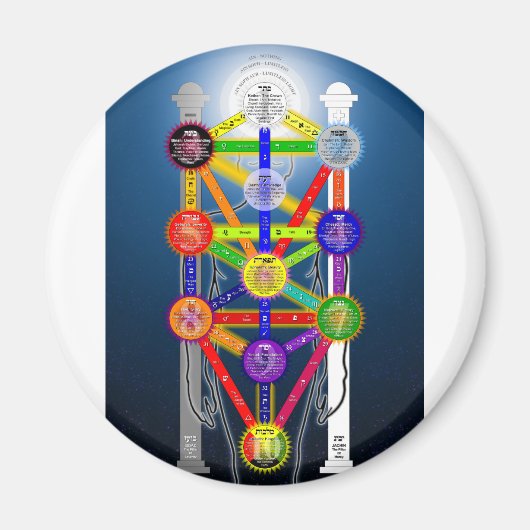 「カバリスムな生活構造図」 マグネット (正面)