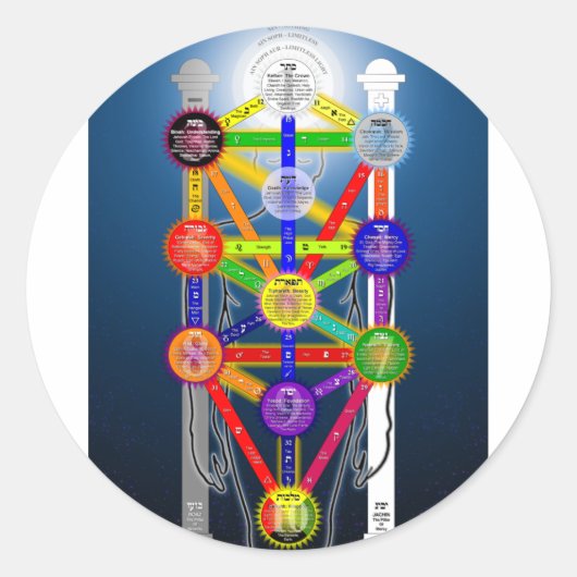 「カバリスムな生活構造図」 ラウンドシール (正面)
