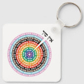 カバロジズムの創造 – ヘブライ語同性愛者セフィロット キーホルダー (裏面)