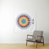 カバロジズムの創造 – ヘブライ語同性愛者セフィロット タペストリー (インサイチュ(横))