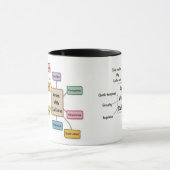 カフェインの(占星術の)十二宮図の牡羊座 マグカップ (中央)