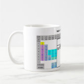 カフェイン コーヒーマグカップ (左)