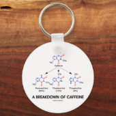 カフェイン(化学分子)の分解 キーホルダー (正面)