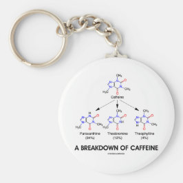 カフェイン（化学分子）の分解 キーホルダー