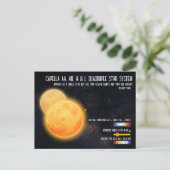 カペラ四重星系宇宙インフォグラフィック ポストカード (スタンド正面)