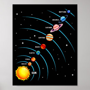 カラフルな宇宙の惑星 太陽系 教育 キッズ ポスター