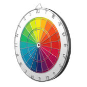 カラフルな投げ矢板虹 ダーツボード (正面右)