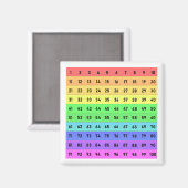 カラフルな百マス表 数字1-100マグネット マグネット (正面/裏面)