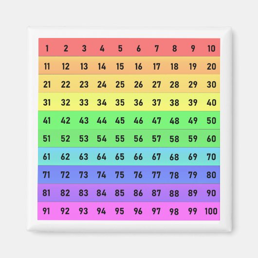 カラフルな百マス表 数字1-100マグネット マグネット (正面)