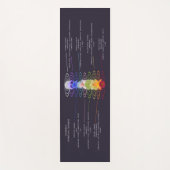 カラフルチャクラの花パーソナライズされた ヨガマット (正面)