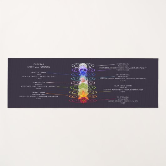 カラフルチャクラの花パーソナライズされた ヨガマット (正面(横))