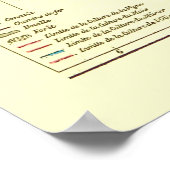 カラフルヴィンテージの地図 ポスター (角)