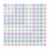 カラフル九九教育ステッカー シール (正面)