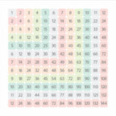 カラフル九九教育ステッカー シール (正面)