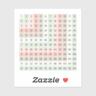 カラフル九九教育ステッカー シール