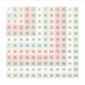 カラフル九九教育ステッカー シール (正面)
