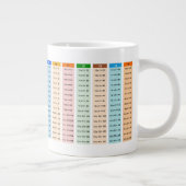 カラフル九九表 ジャンボコーヒーマグカップ (右)
