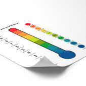 カラフル感覚温度計ポスター ポスター (角)