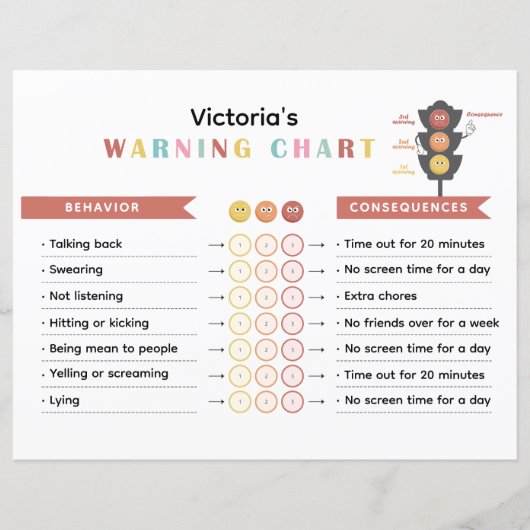 カラフル警告の結果グラフ子供へ (正面)