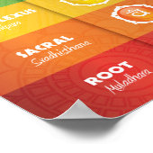 カラフル7チャクラポスター ポスター (角)