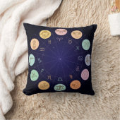カラフル〔占星術の〕十二宮図 クッション (ブランケット)