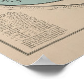 カラーの色彩的スケールヴィンテージレトロ ポスター (角)