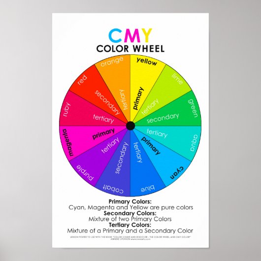 カラーカウントと発見CMYホイールポスターUS ポスター (正面)