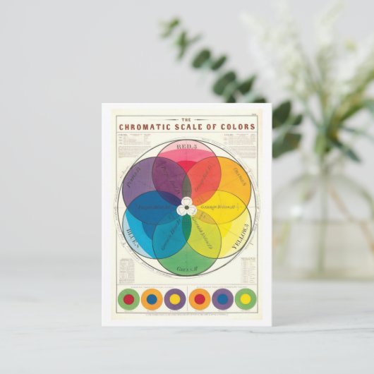 カラーカラーホイールのカラーヴィンテージスケール ポストカード (スタンド正面)