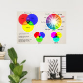 カラーチャートのカラーホイール ポスター (ホームオフィス)