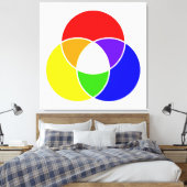 カラーベン図 キャンバスプリント (インサイチュ (寝室))