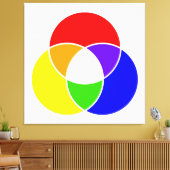 カラーベン図 キャンバスプリント (インサイチュ (リビング))