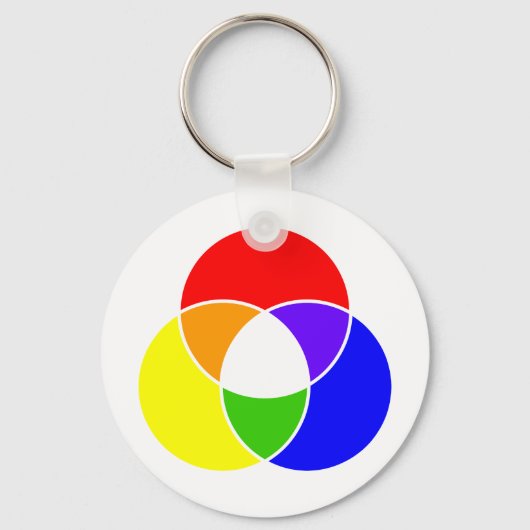 カラーベン図 キーホルダー (正面)