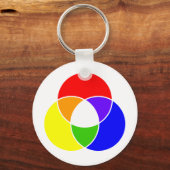 カラーベン図 キーホルダー (正面)