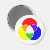 カラーベン図 マグネット (正面/裏面)