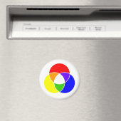 カラーベン図 マグネット (インサイチュ (食洗機))