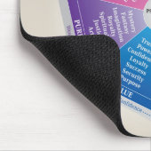 カラーホイールの心理-図の多色 マウスパッド (コーナー)